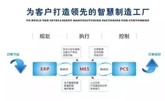 MES系統(tǒng)在企業(yè)中的需求性及其對供應(yīng)鏈管理服務(wù)的賦能
